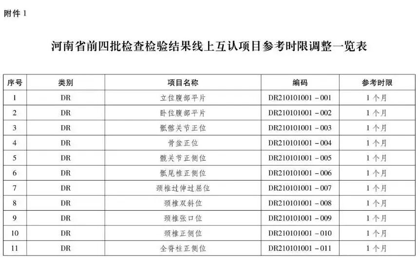 检验检查结果互认再升级，郑州军海全面推行230项互认项目