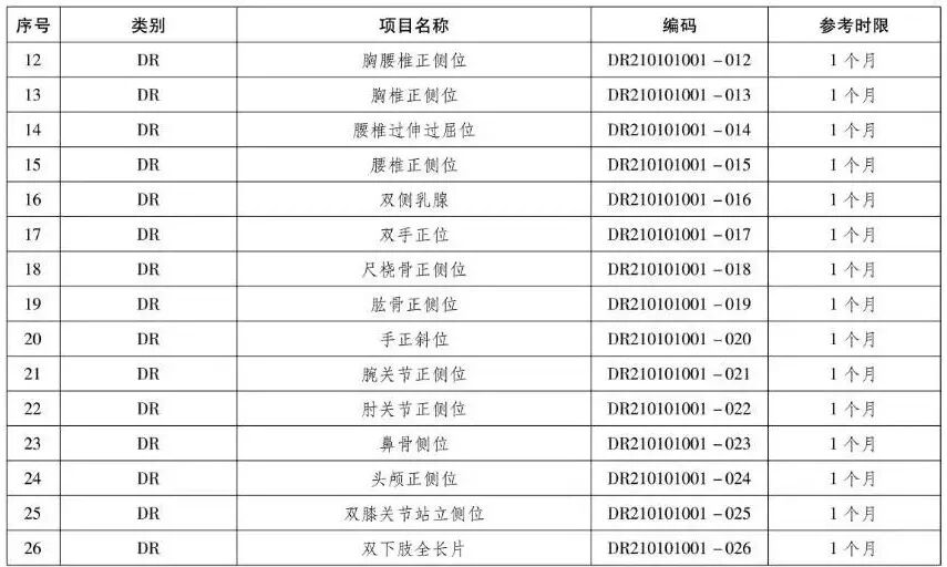 检验检查结果互认再升级，郑州军海全面推行230项互认项目