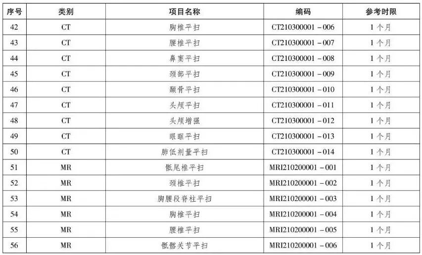 检验检查结果互认再升级，郑州军海全面推行230项互认项目