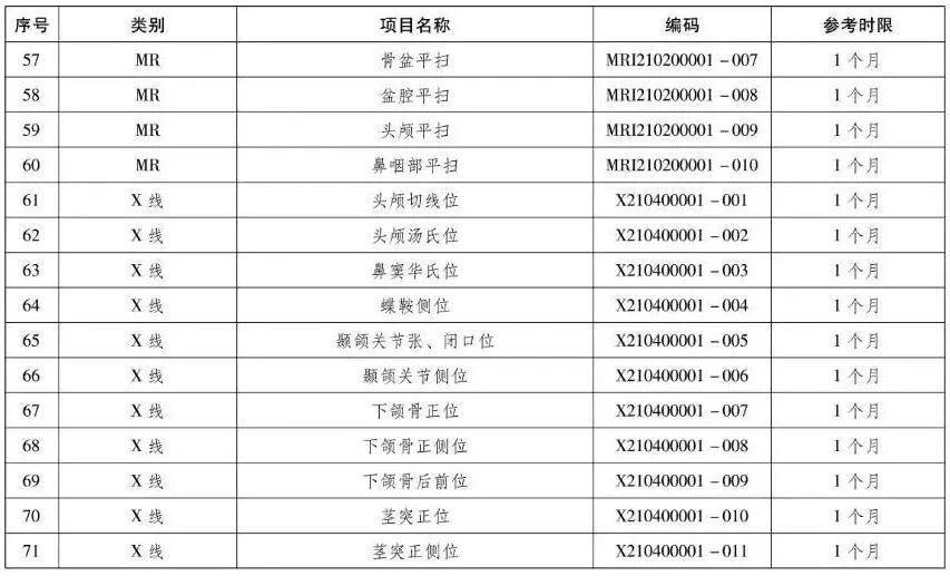 检验检查结果互认再升级，郑州军海全面推行230项互认项目