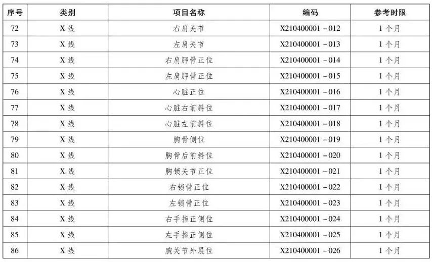 检验检查结果互认再升级，郑州军海全面推行230项互认项目
