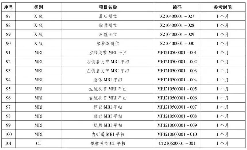 检验检查结果互认再升级，郑州军海全面推行230项互认项目
