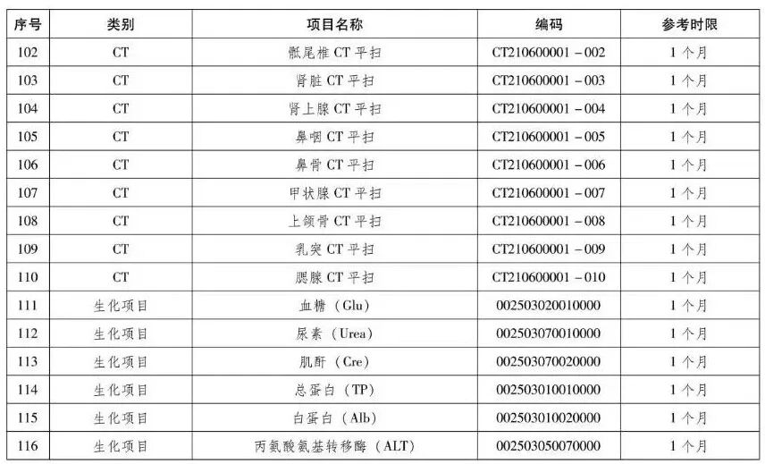 检验检查结果互认再升级，郑州军海全面推行230项互认项目