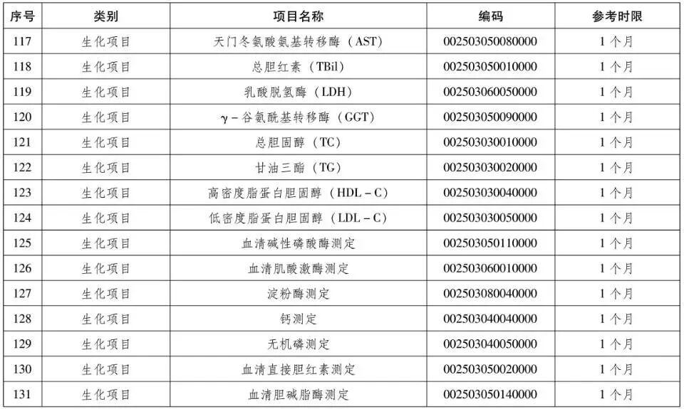 检验检查结果互认再升级，郑州军海全面推行230项互认项目
