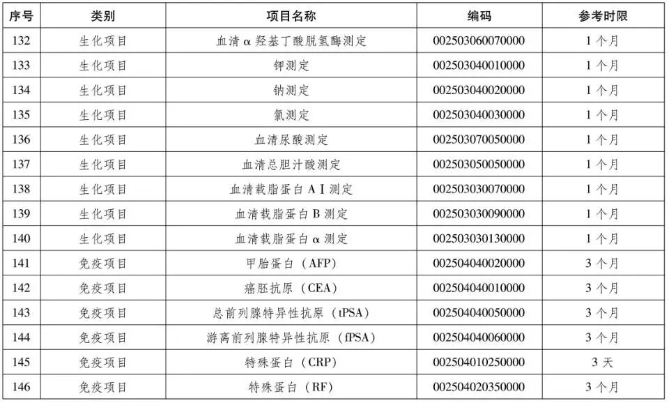 检验检查结果互认再升级，郑州军海全面推行230项互认项目