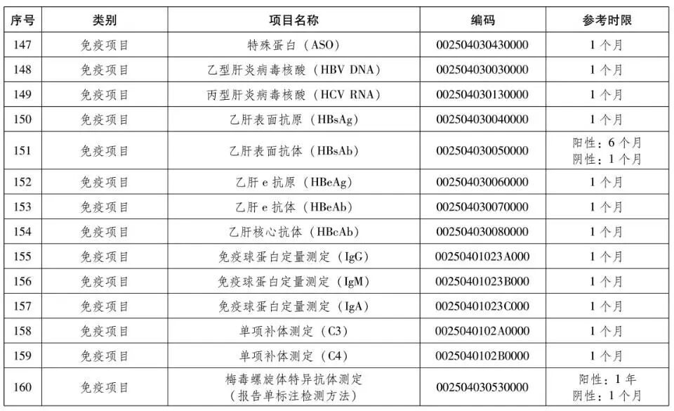 检验检查结果互认再升级，郑州军海全面推行230项互认项目