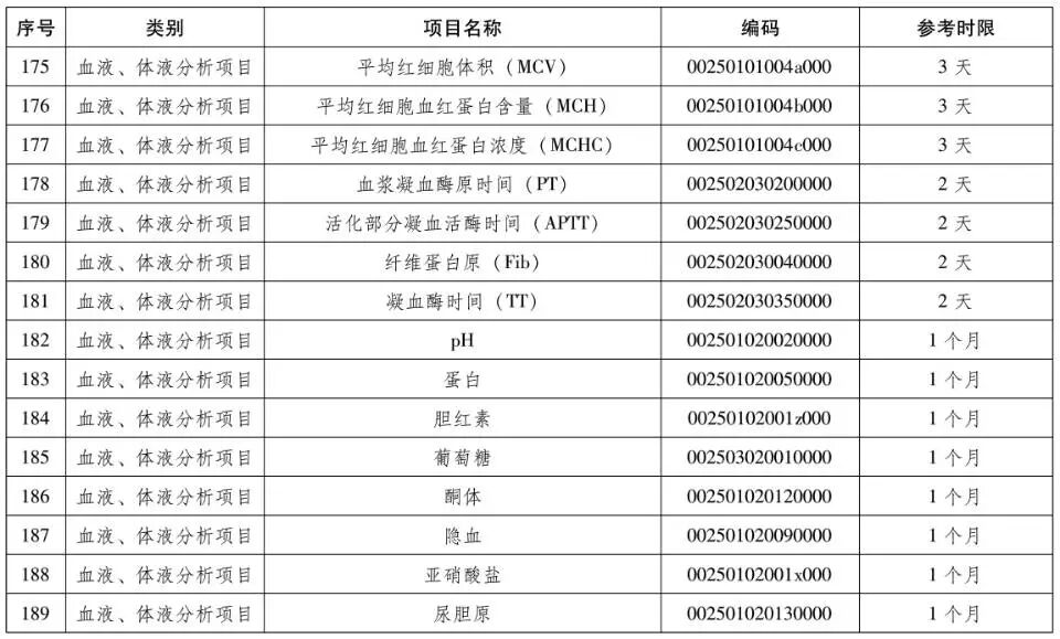 检验检查结果互认再升级，郑州军海全面推行230项互认项目