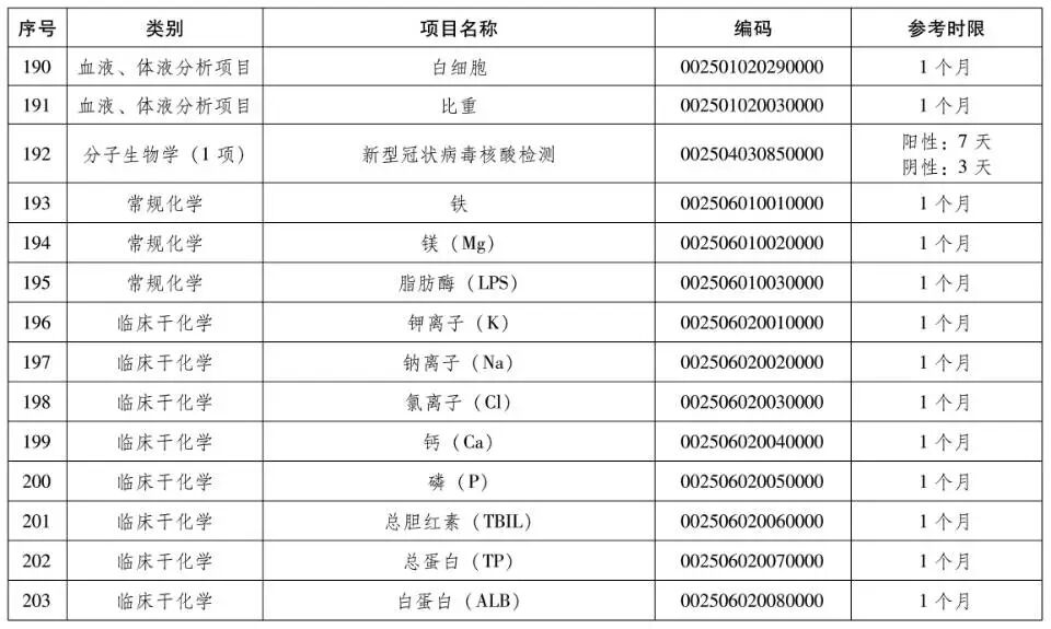 检验检查结果互认再升级，郑州军海全面推行230项互认项目
