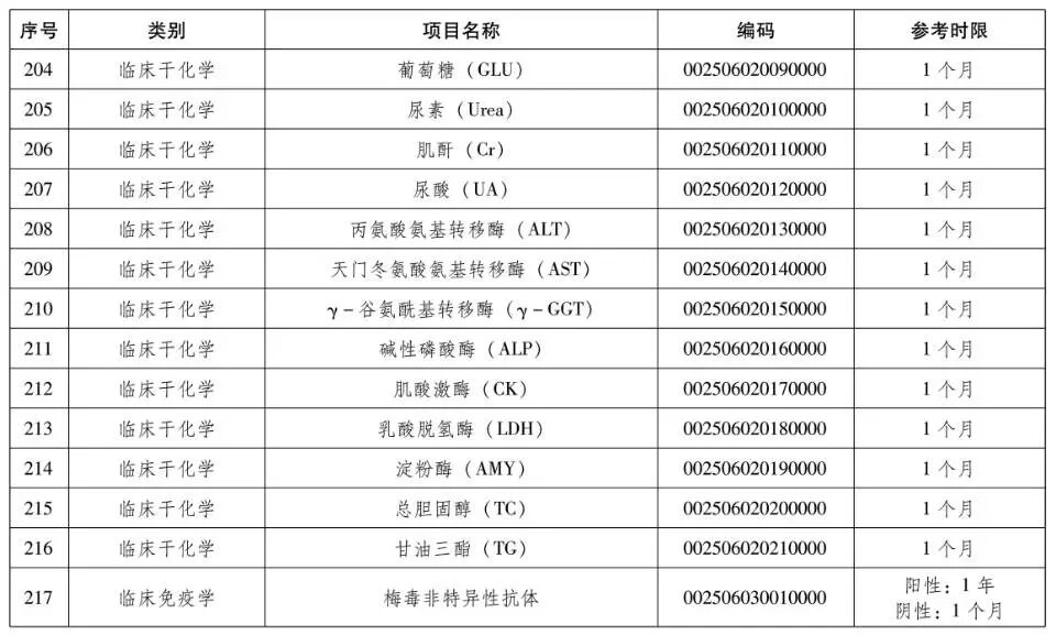 检验检查结果互认再升级，郑州军海全面推行230项互认项目