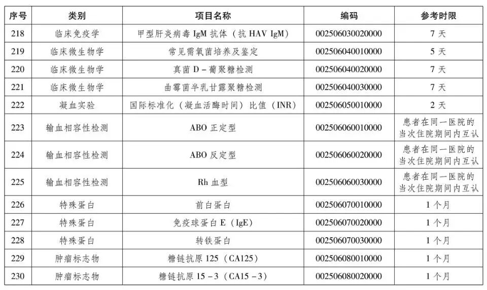 检验检查结果互认再升级，郑州军海全面推行230项互认项目