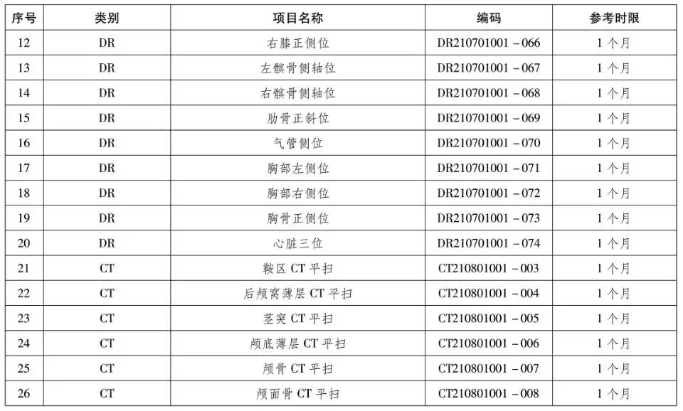 检验检查结果互认再升级，郑州军海全面推行230项互认项目