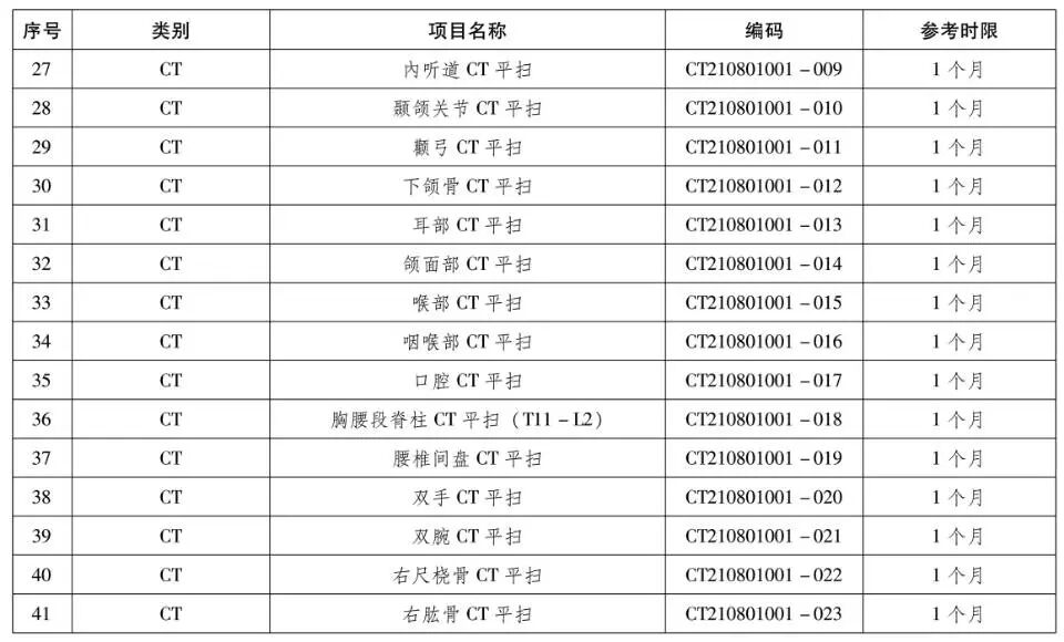 检验检查结果互认再升级，郑州军海全面推行230项互认项目