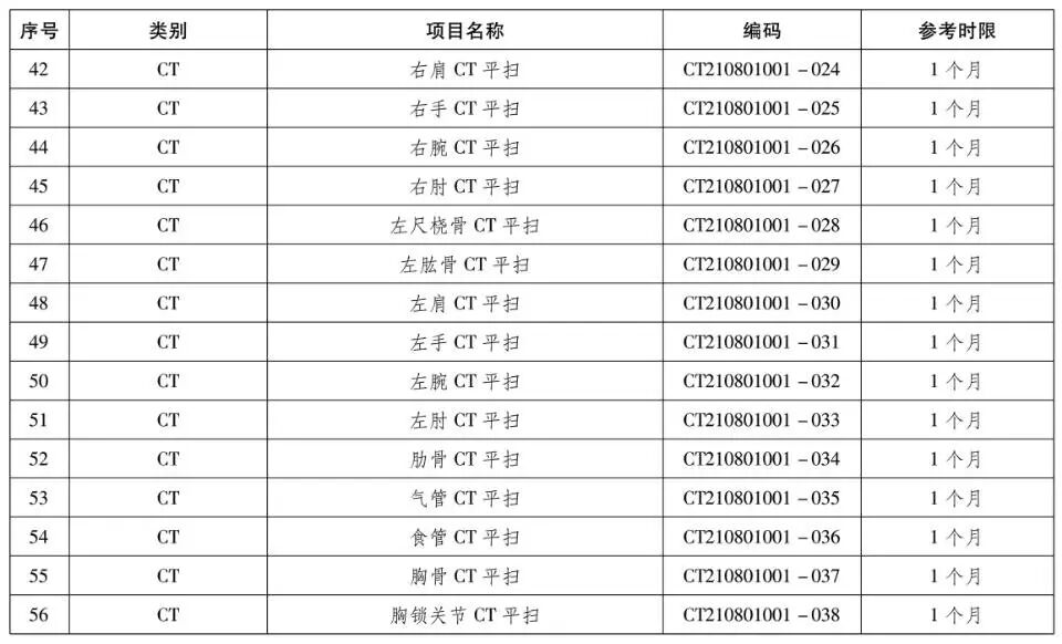 检验检查结果互认再升级，郑州军海全面推行230项互认项目