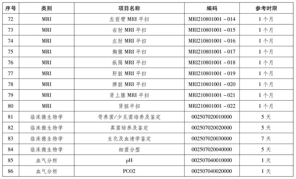 检验检查结果互认再升级，郑州军海全面推行230项互认项目