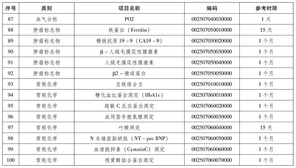 检验检查结果互认再升级，郑州军海全面推行230项互认项目