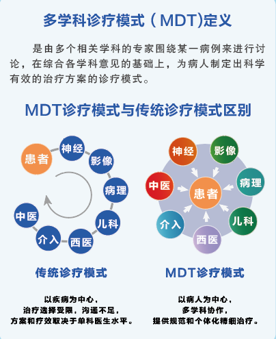 浓情端午 粽享六一|脑健康特许专家团来郑会诊了！